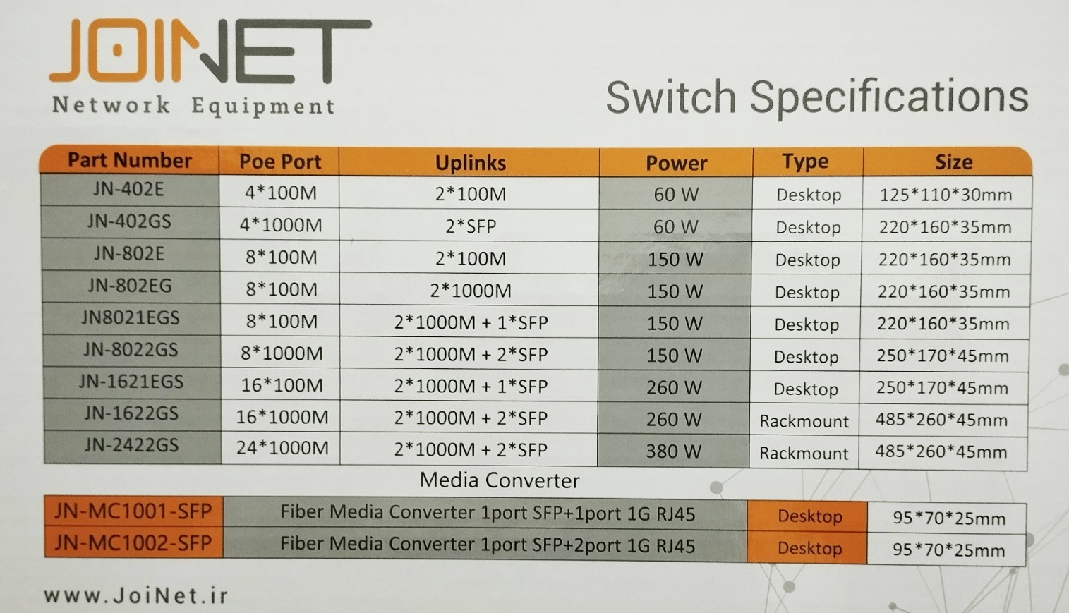 سوییچ جوینت (JOINET)